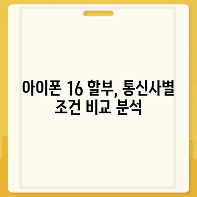 아이폰16 할부 최신 뉴스 | 업계 동향 및 업데이트