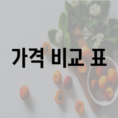 가격 비교 표